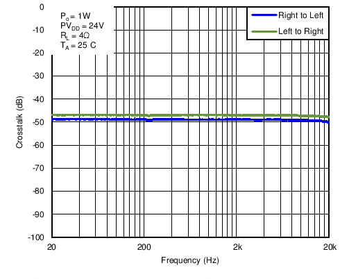 TAS5729MD Plot 10.png